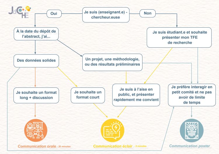 Arbre d&eacute;cisionnel